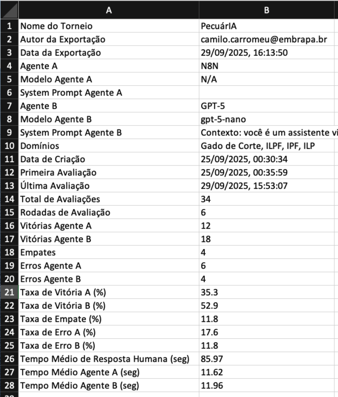 Planilha Excel com os dados exportados.