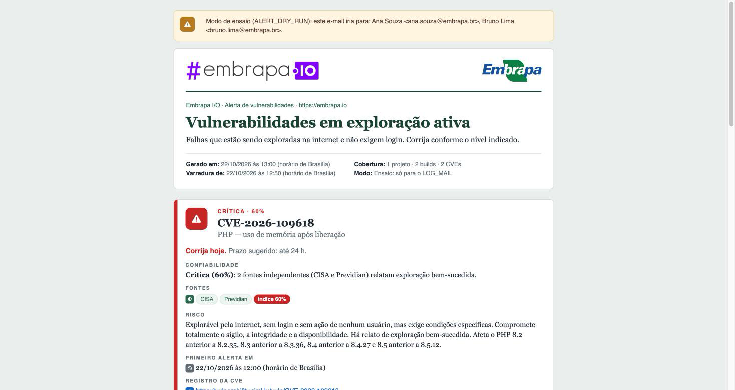 E-mail de alerta: cabeçalho, metadados e a CVE com nível, fontes, risco e registro