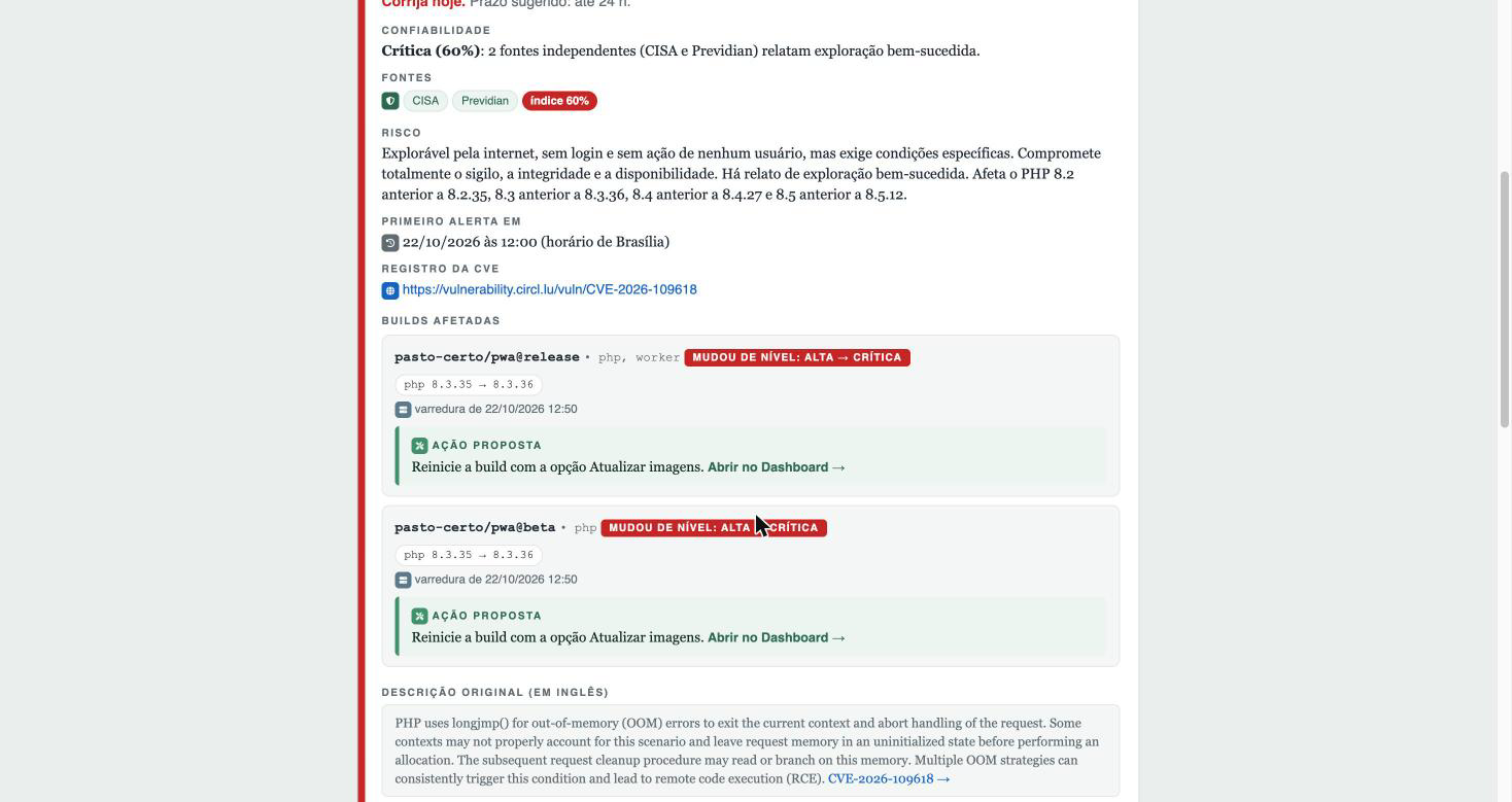 E-mail de alerta: builds afetadas, cada uma com a ação proposta e o link para o dashboard