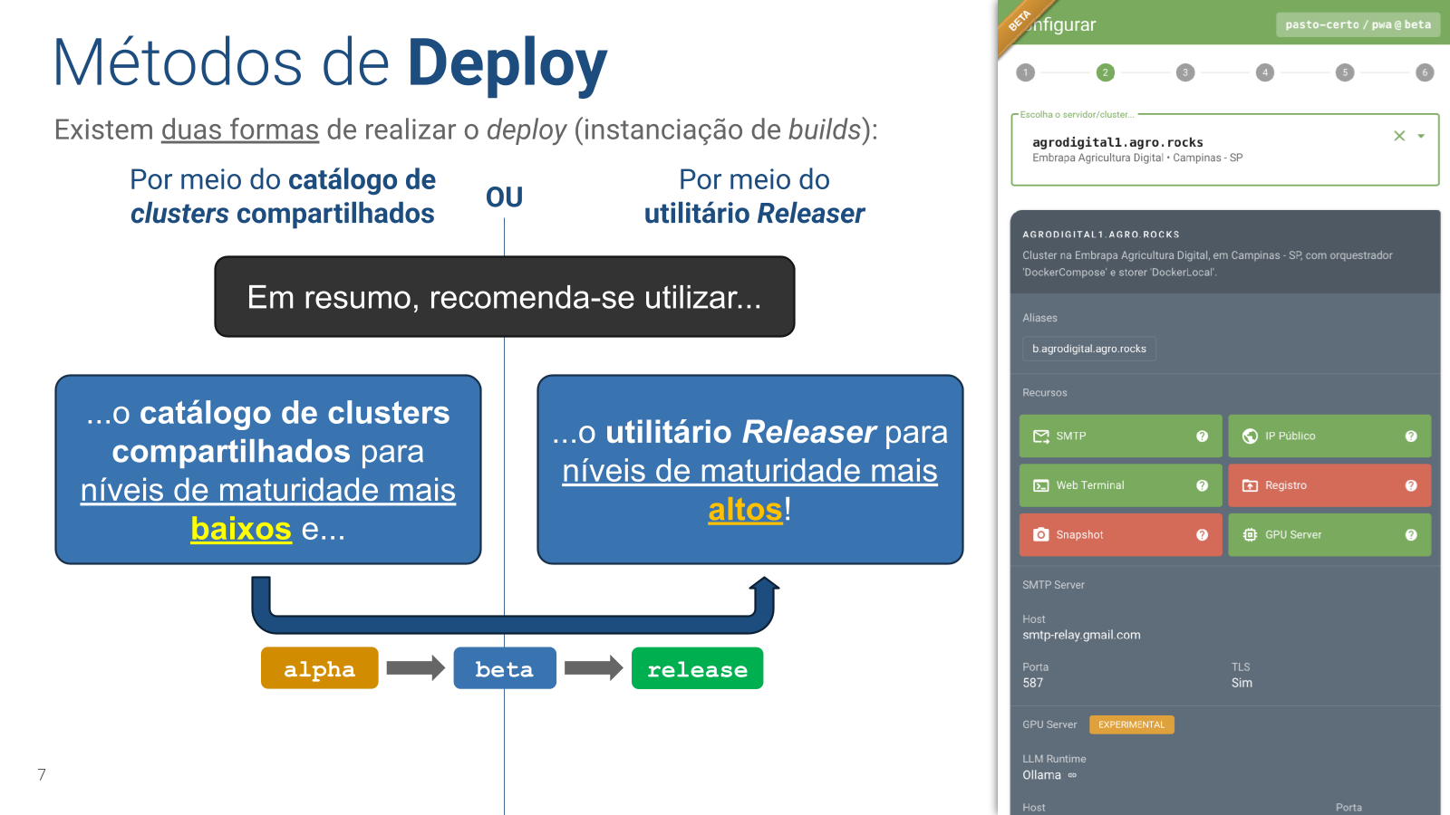 Em resumo: clusters compartilhados para alpha e beta, Releaser para release