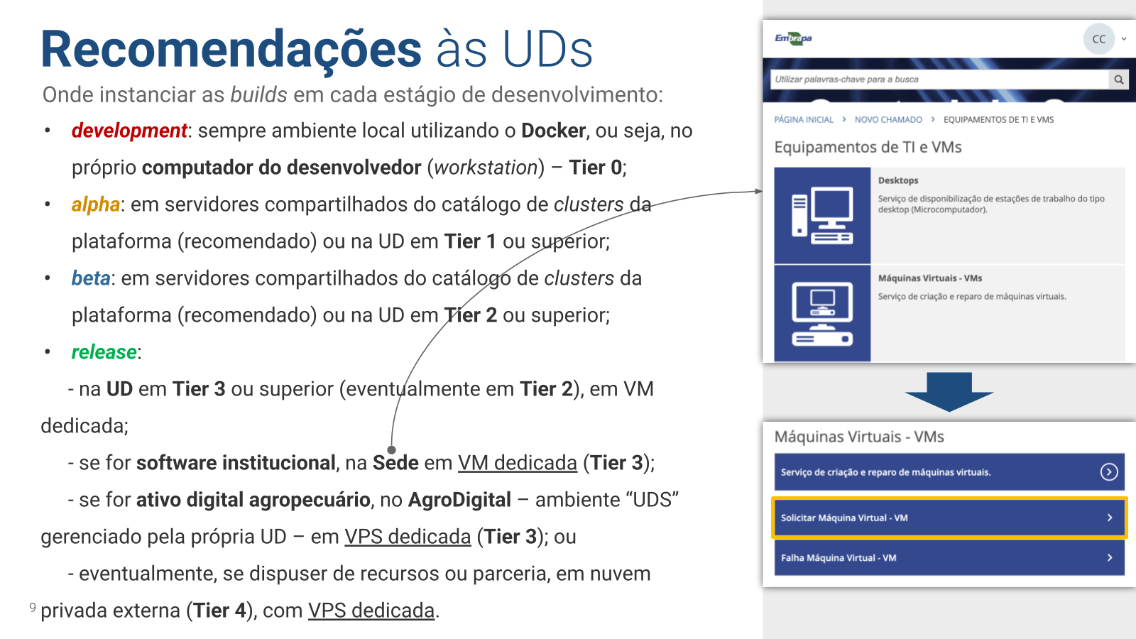 Recomendações às Unidades: onde instanciar as builds em cada estágio