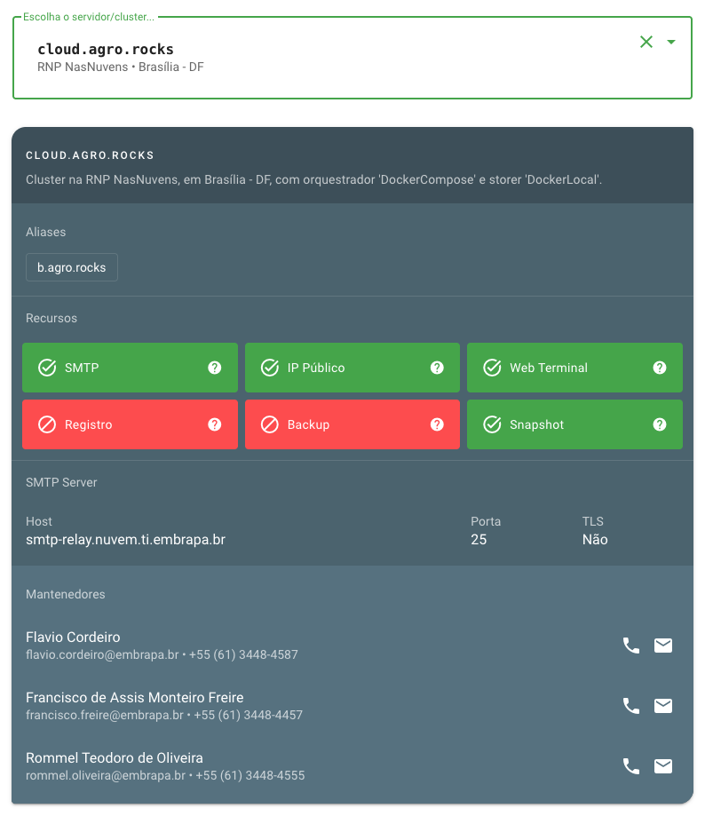 Recursos do cluster