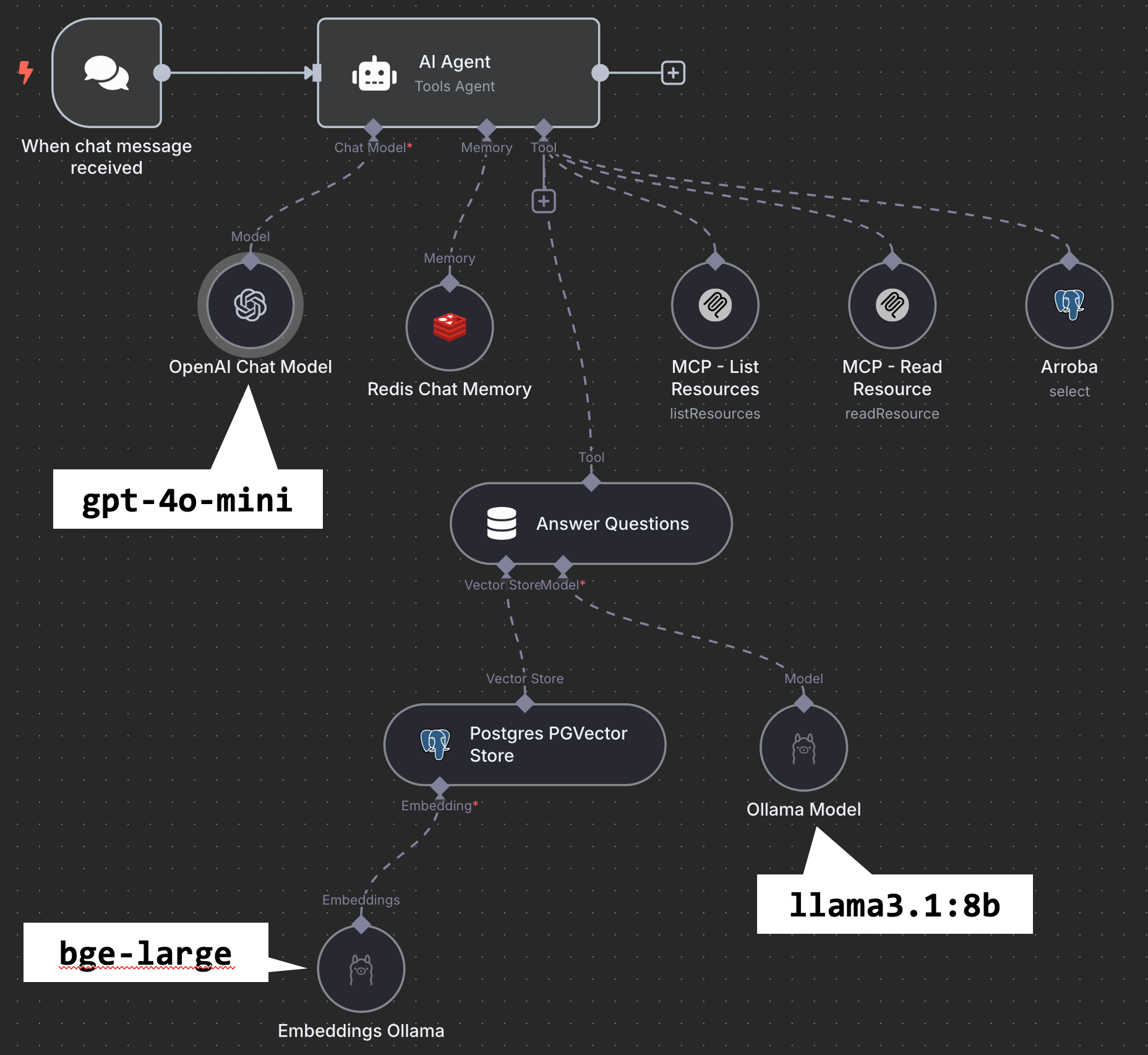 Configurando um AI Agent como assistente em Pecuária de Corte