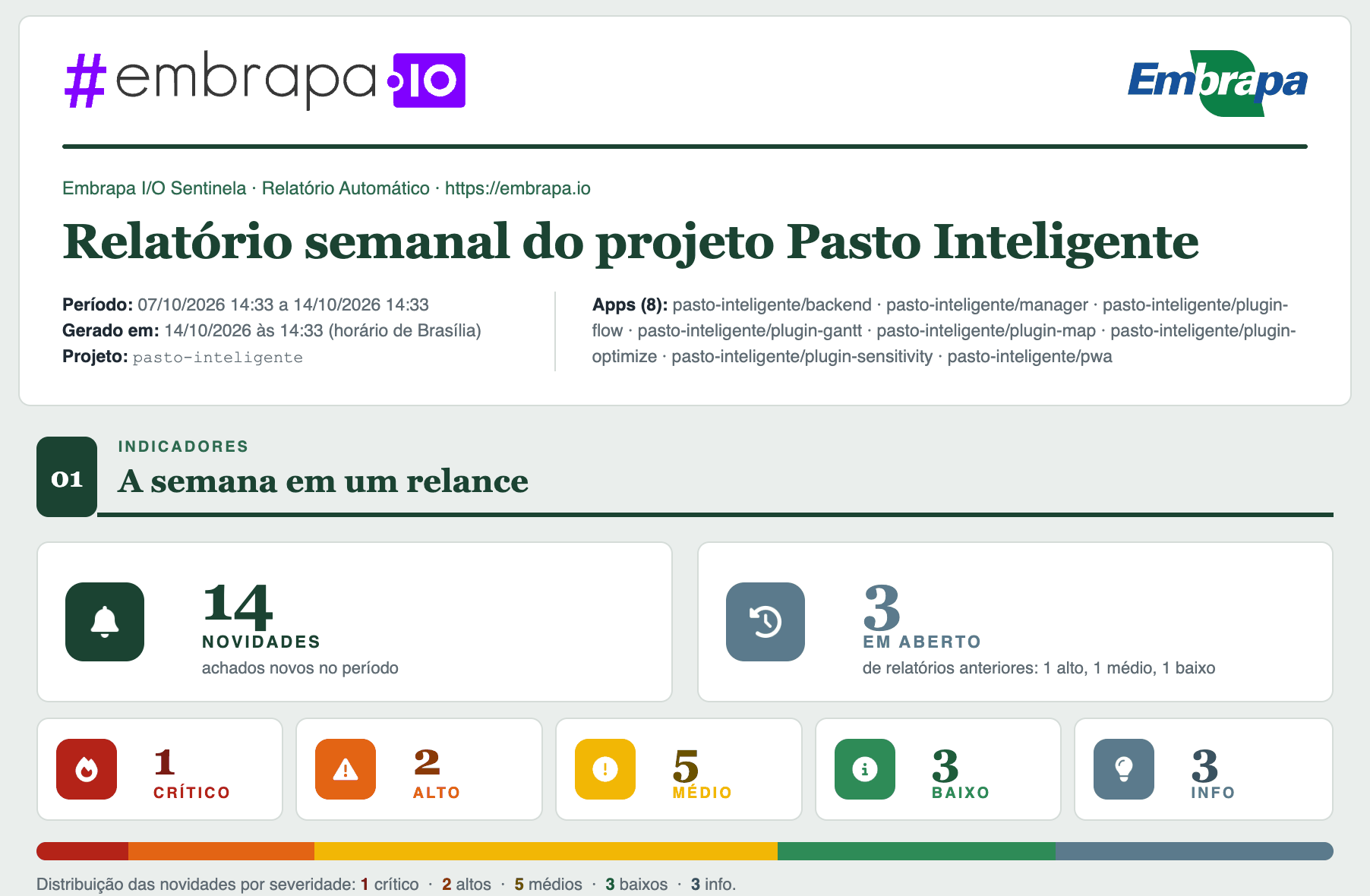 Indicadores do relatório semanal